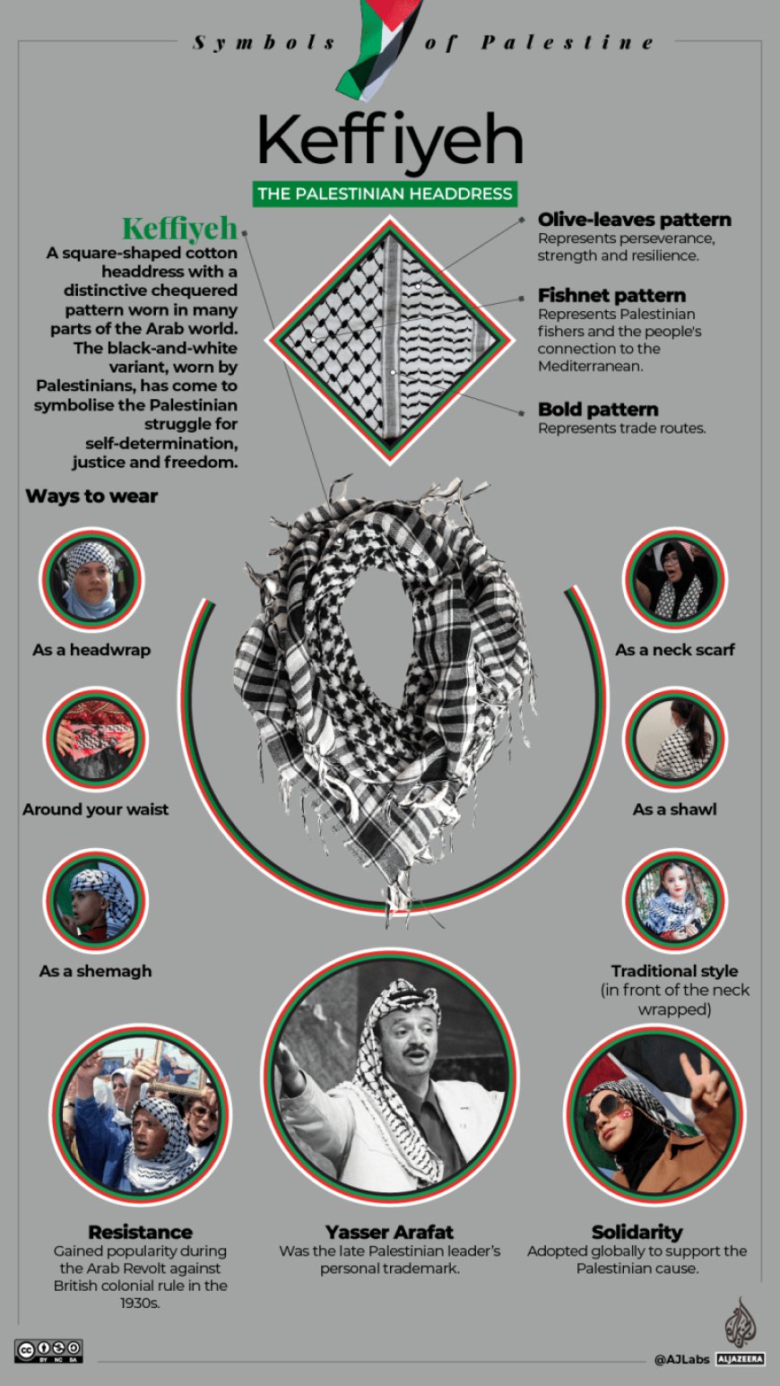 Symbols of Palestine: Unveiling the Powerful Narratives Behind Keffiyeh, Olive Branch, Handala, and Watermelon